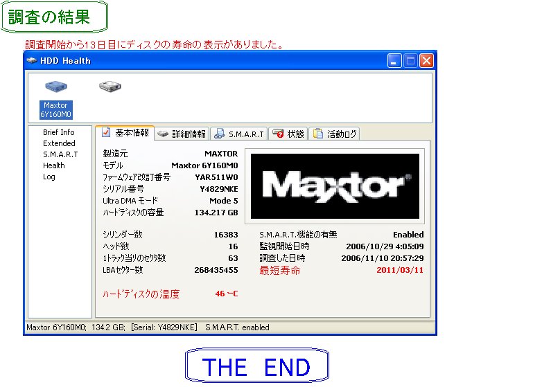 『ハードディスクが壊れる日を予測する。』
